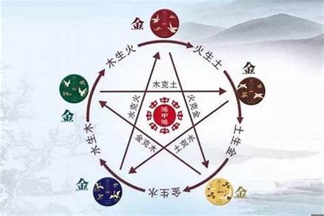 金木水火土 數字|出生日期怎么看五行 如何判断自己是金木水火土命